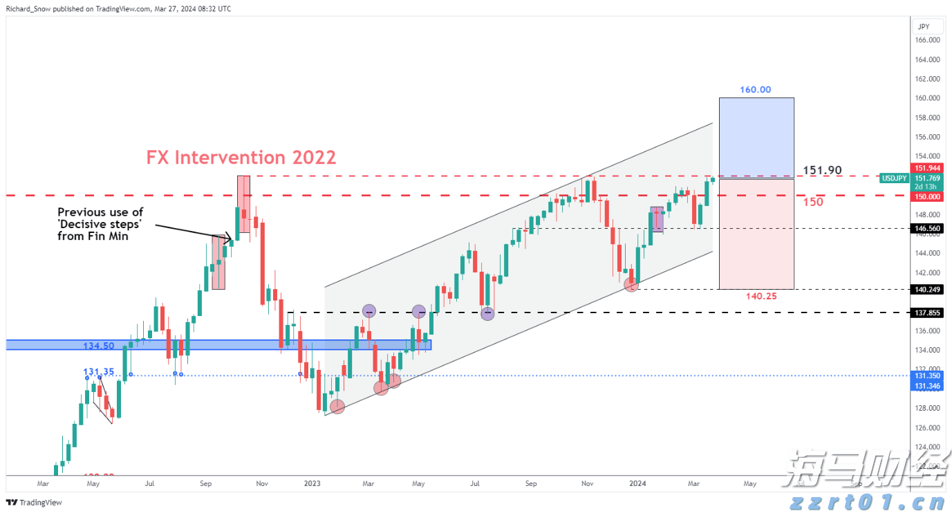 辉瑞(PFE.US)抗癌药与默沙东(MRK.US)免疫疗法联合应用 显著延长膀胱癌患者生存期