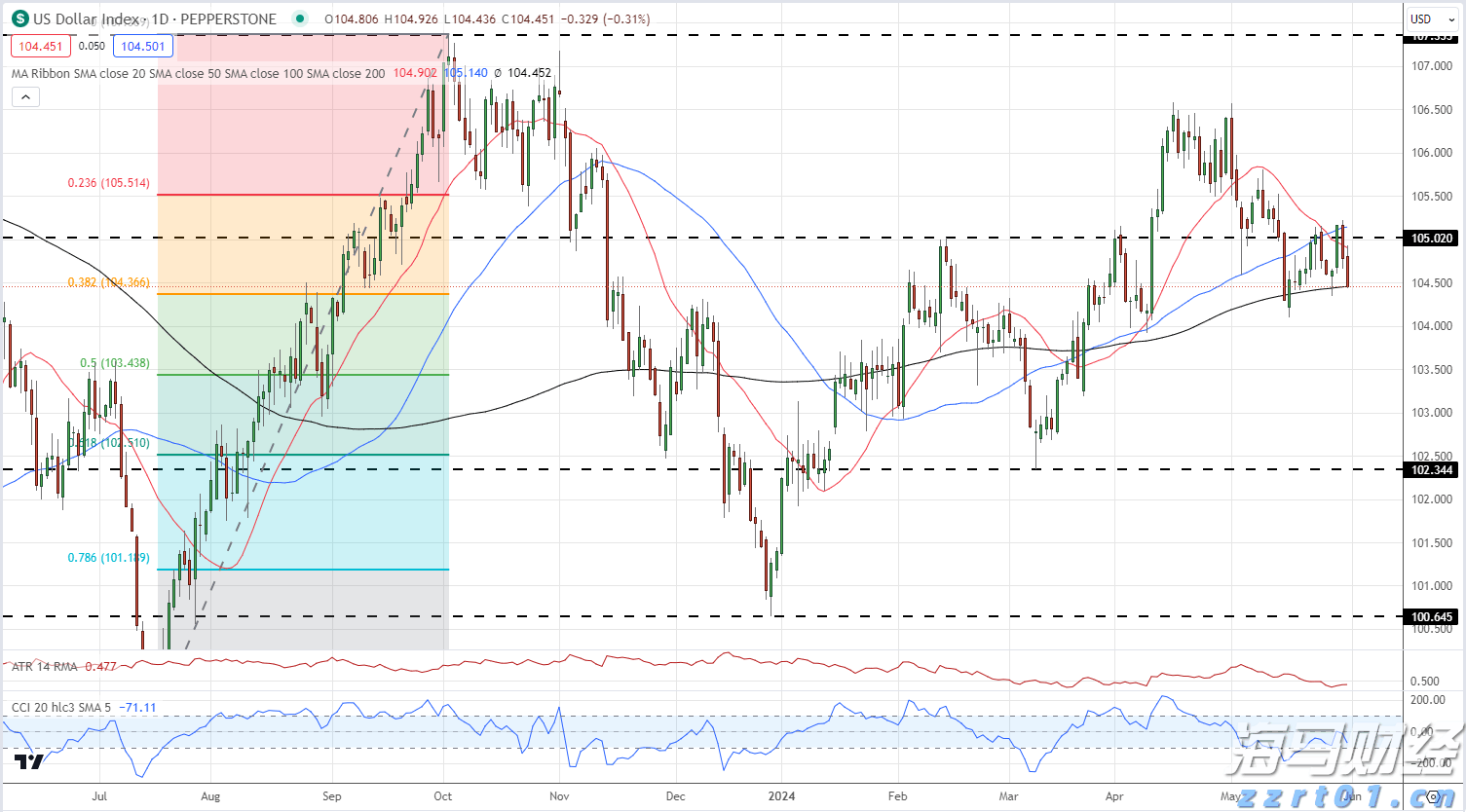 恒指牛熊街货比(73:27)︱7月26日