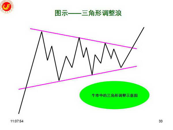 瑞银Q2减持美股科技股，聚焦纳斯达克100指数回调