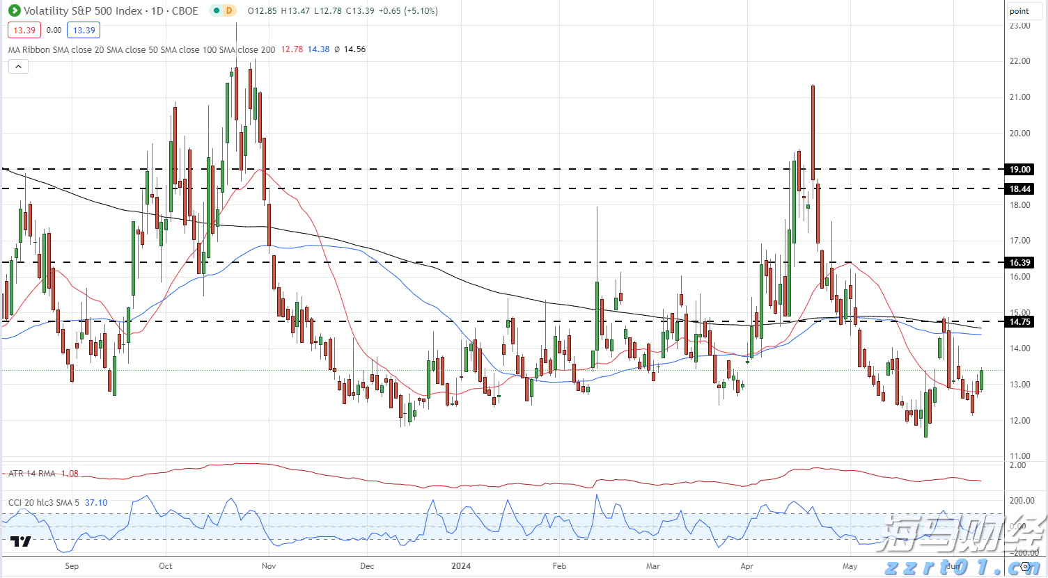 欧元区7月PMI超出预期,私营部门增速创近一年新高,制造业复苏在即