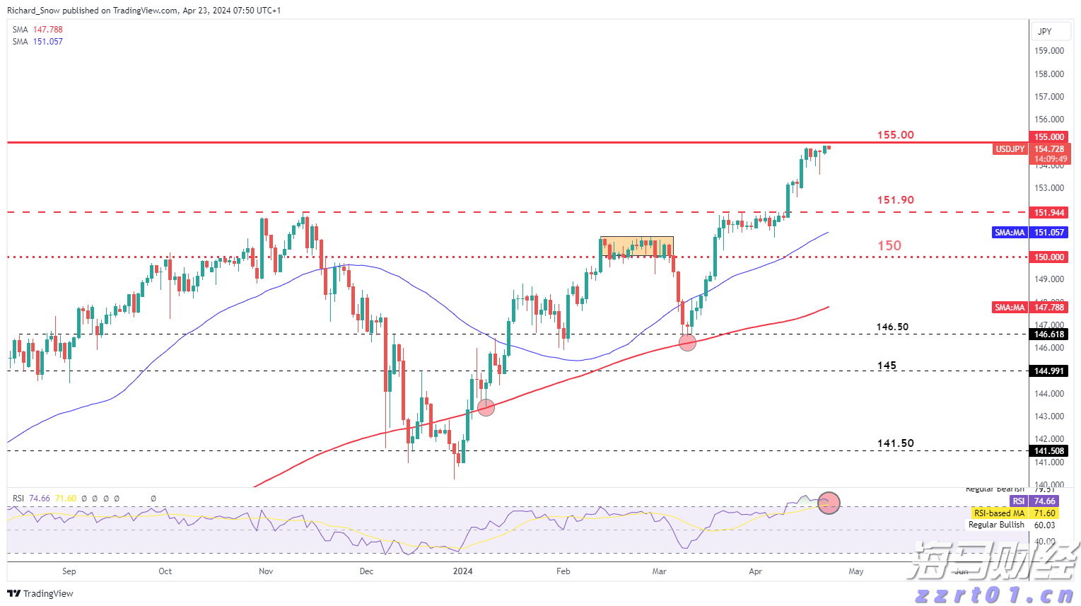 美俄乌三国领导人会晤有望成行?美乌积极态度,普京未表态会晤