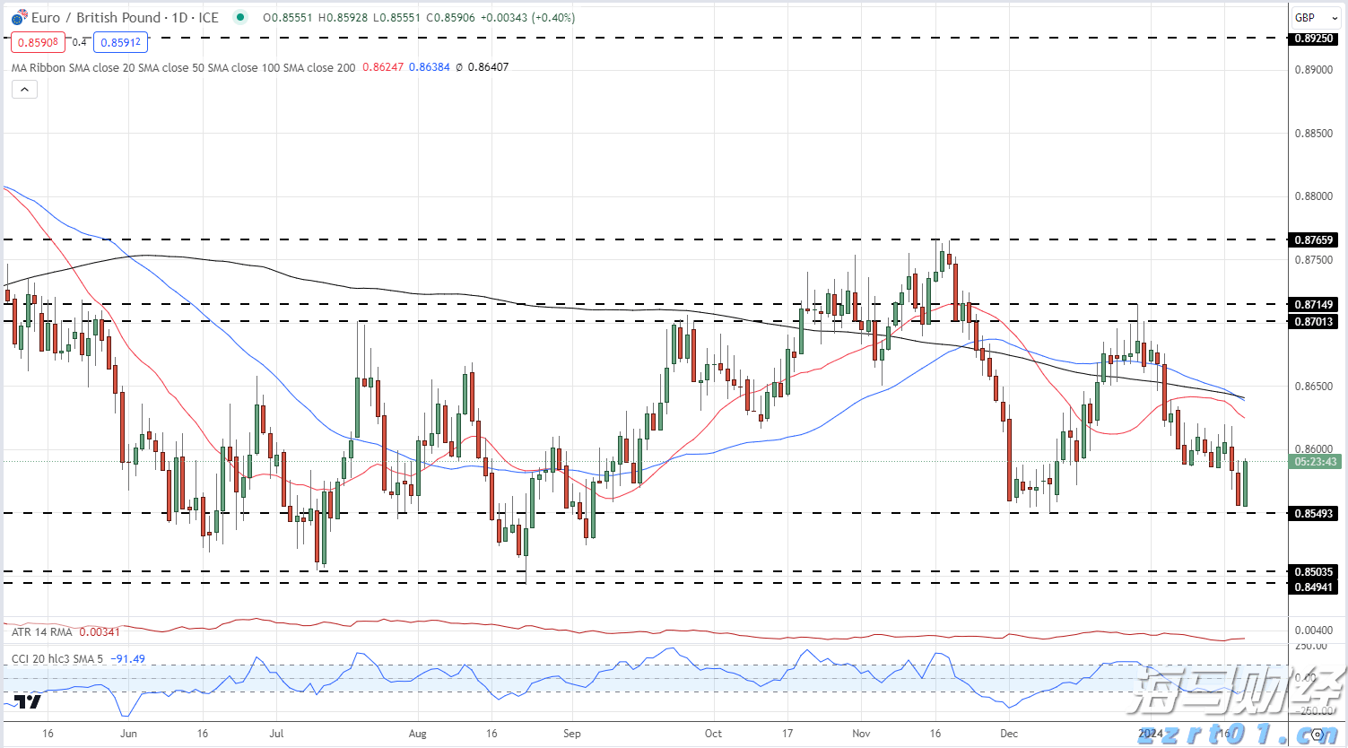 泰康人寿安徽分公司提醒您:理性投资,护航有方