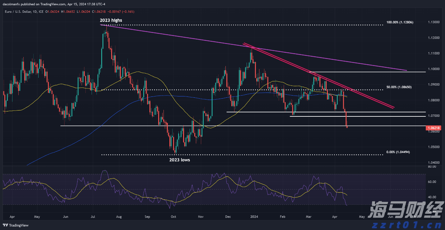 “秋老虎”发威！未来3天，梅州最高气温达36℃...