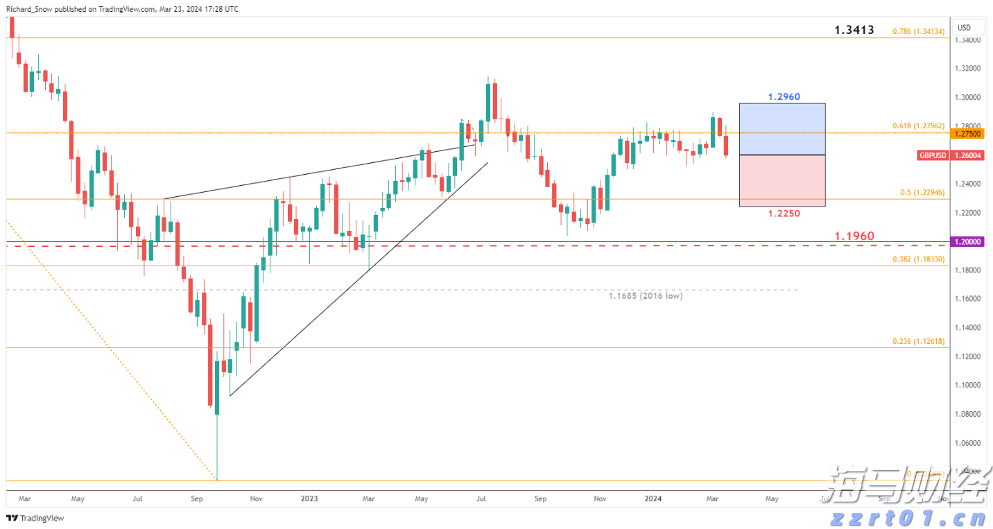瑞银:全球股市短期整理 中期泡沫风险上升