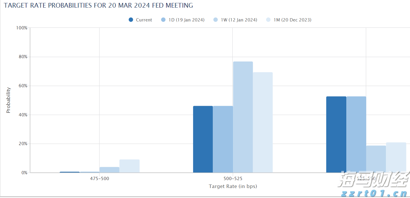港北区:业兴民富气象新