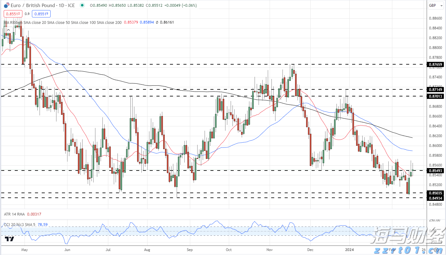 美联储主席候选人增多!鲍曼、杰斐逊、洛根在列