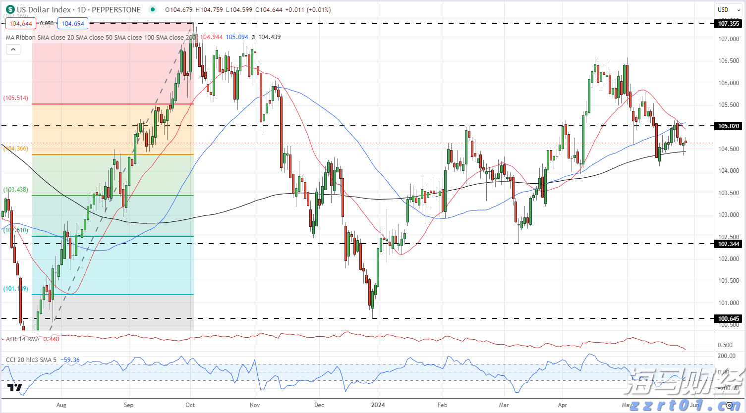 俄方证实俄美首脑会晤将于15日在阿拉斯加举行
