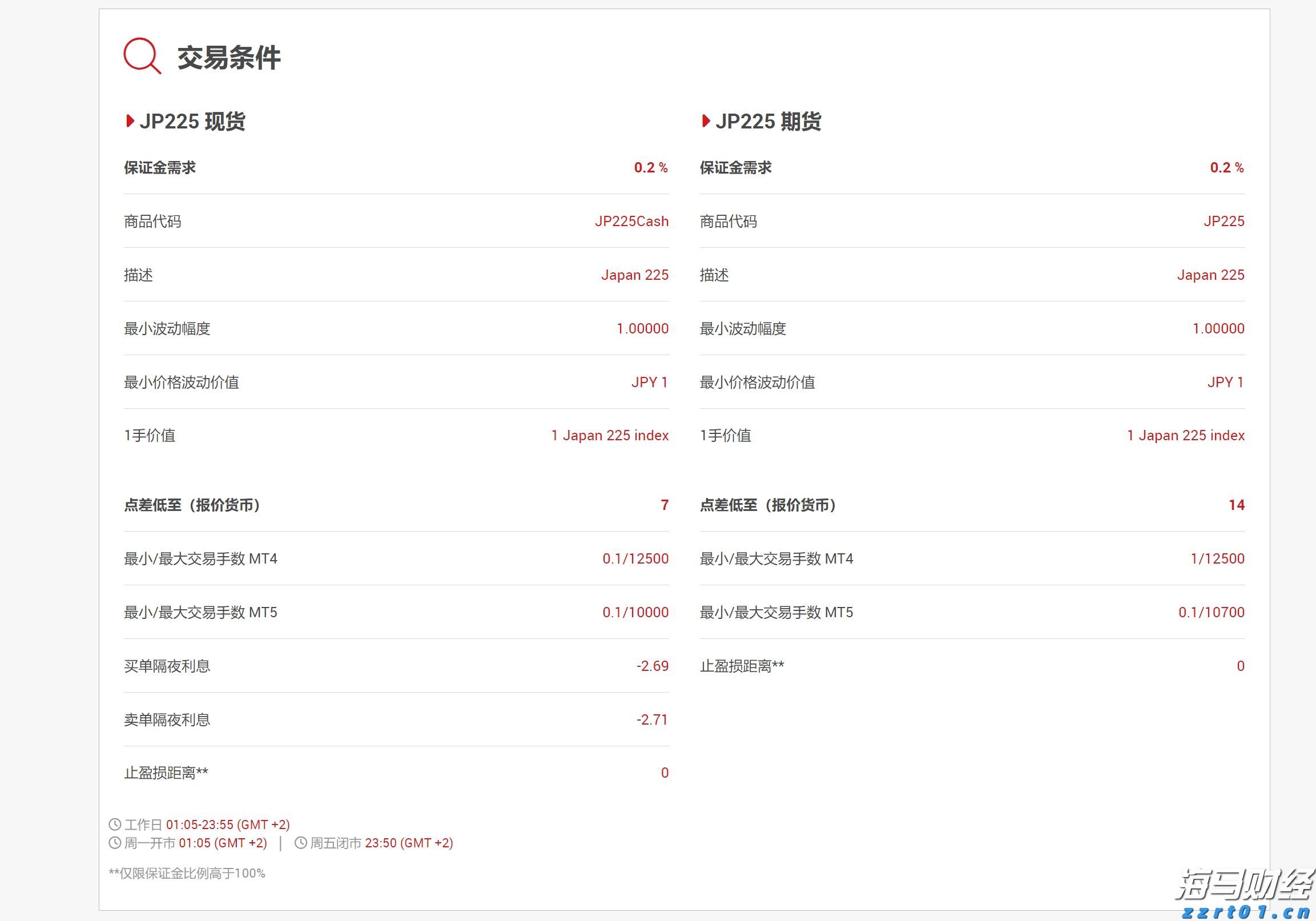 兴业银行成功发行首期100亿元科技创新债券