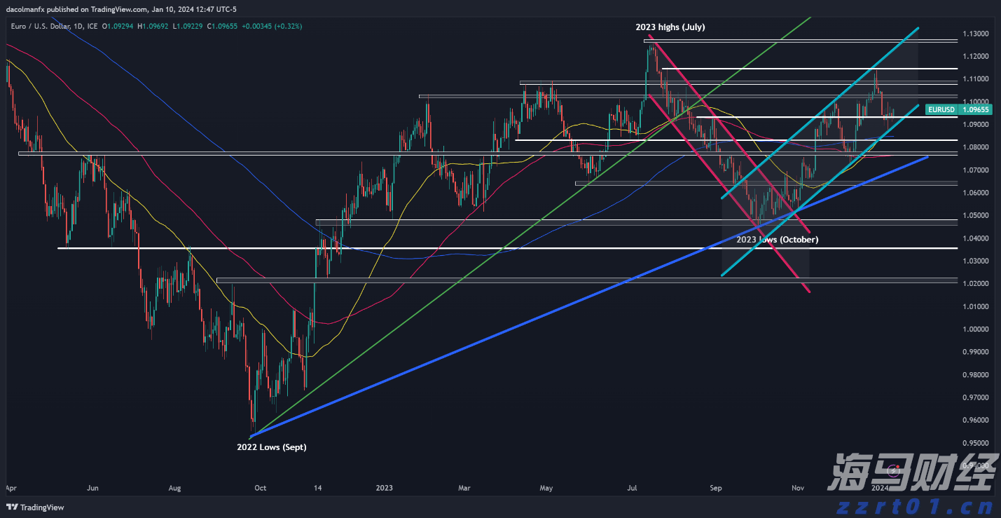 快讯丨市委常委会召开会议 朱会东主持