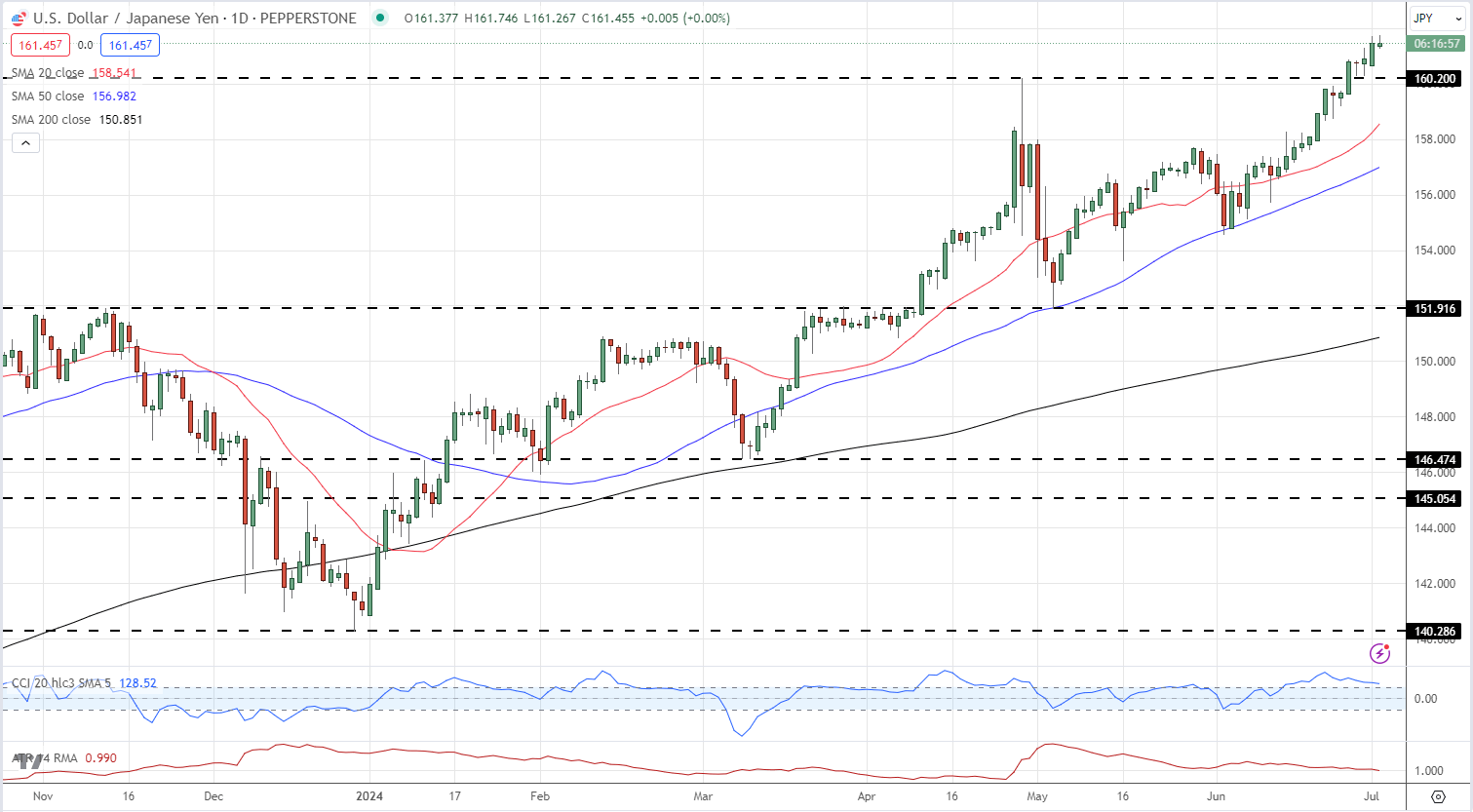 港股收盘(07.31) | 恒指下跌1.6%失守两万五 AI概念股逆势上涨 快手-W(01024)领跑蓝筹