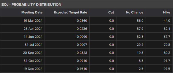 增值税法实施条例向社会公开征求意见，有哪些看点？
