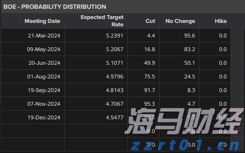 港股开盘 | 恒指高开0.29% 科网股活跃 阿里巴巴(09988)涨超2%