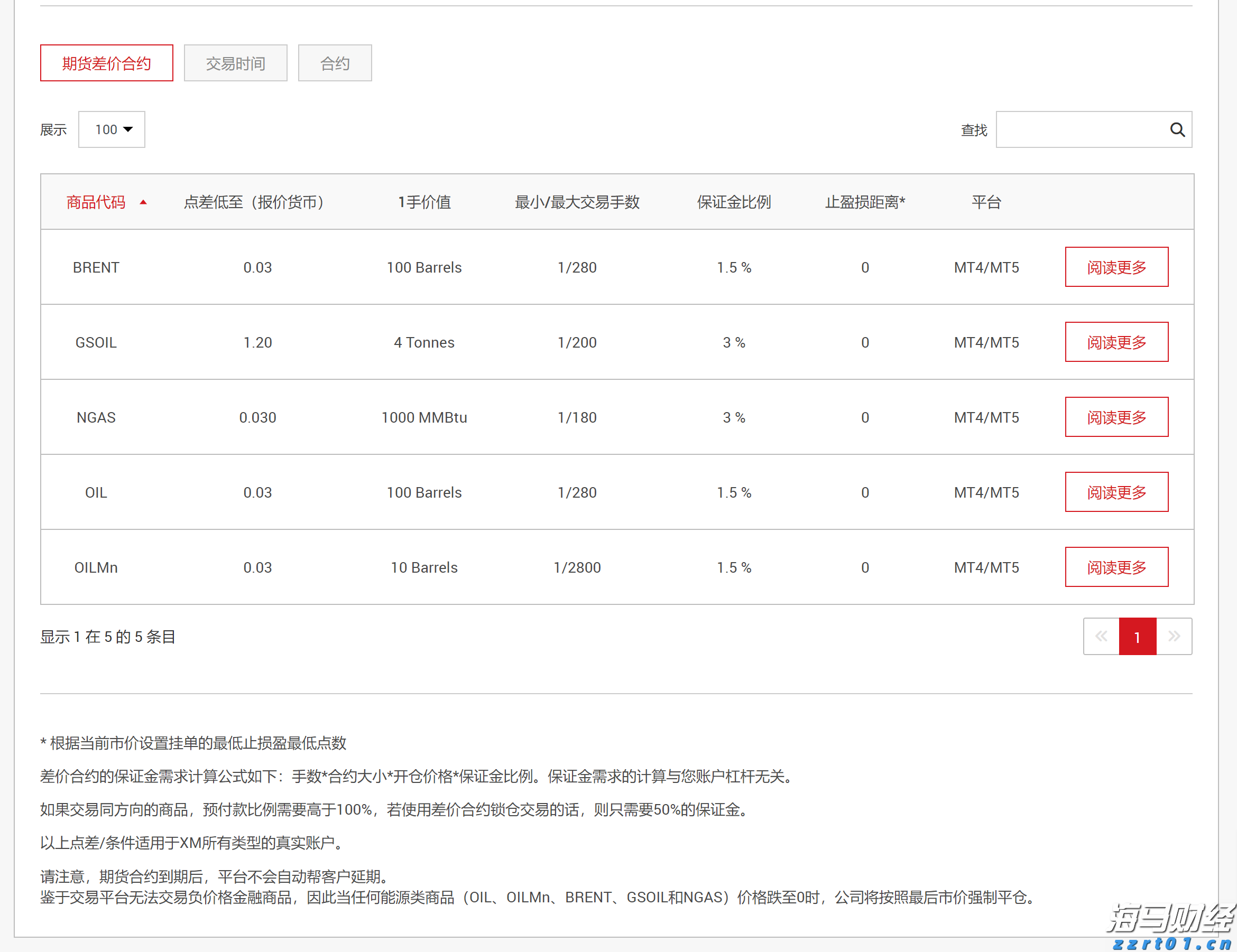 软银在AI投资中获利：Q1净利达29亿美元，超出预期
