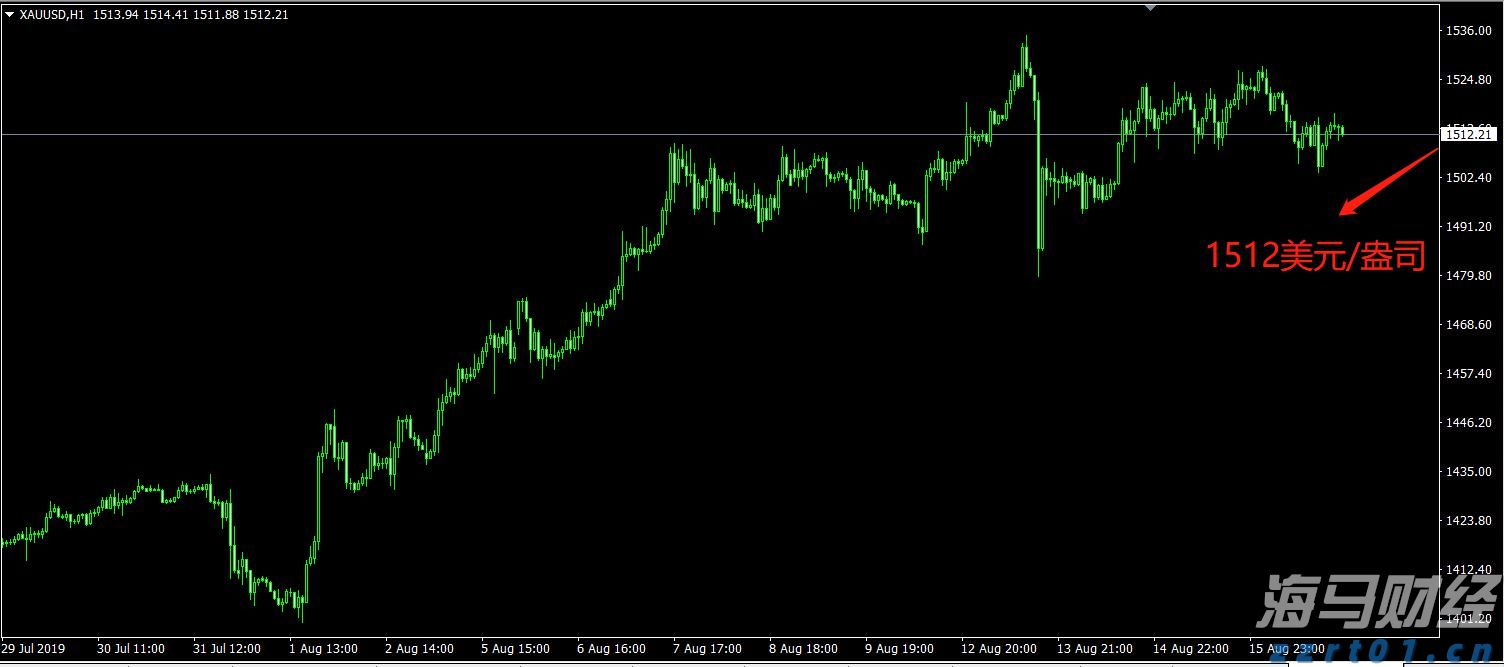 AMD(AMD.US) 本周财报能否支撑其股价涨幅?