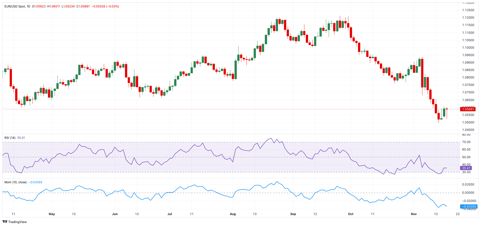 美国7月消费者信心小幅回升 未来预期仍显疲软