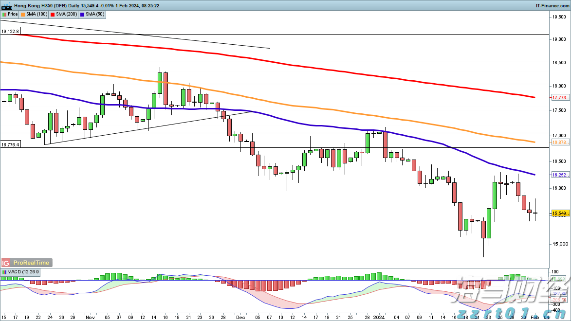 疲弱经济数据推动降息预期 美银调整美债收益率预期