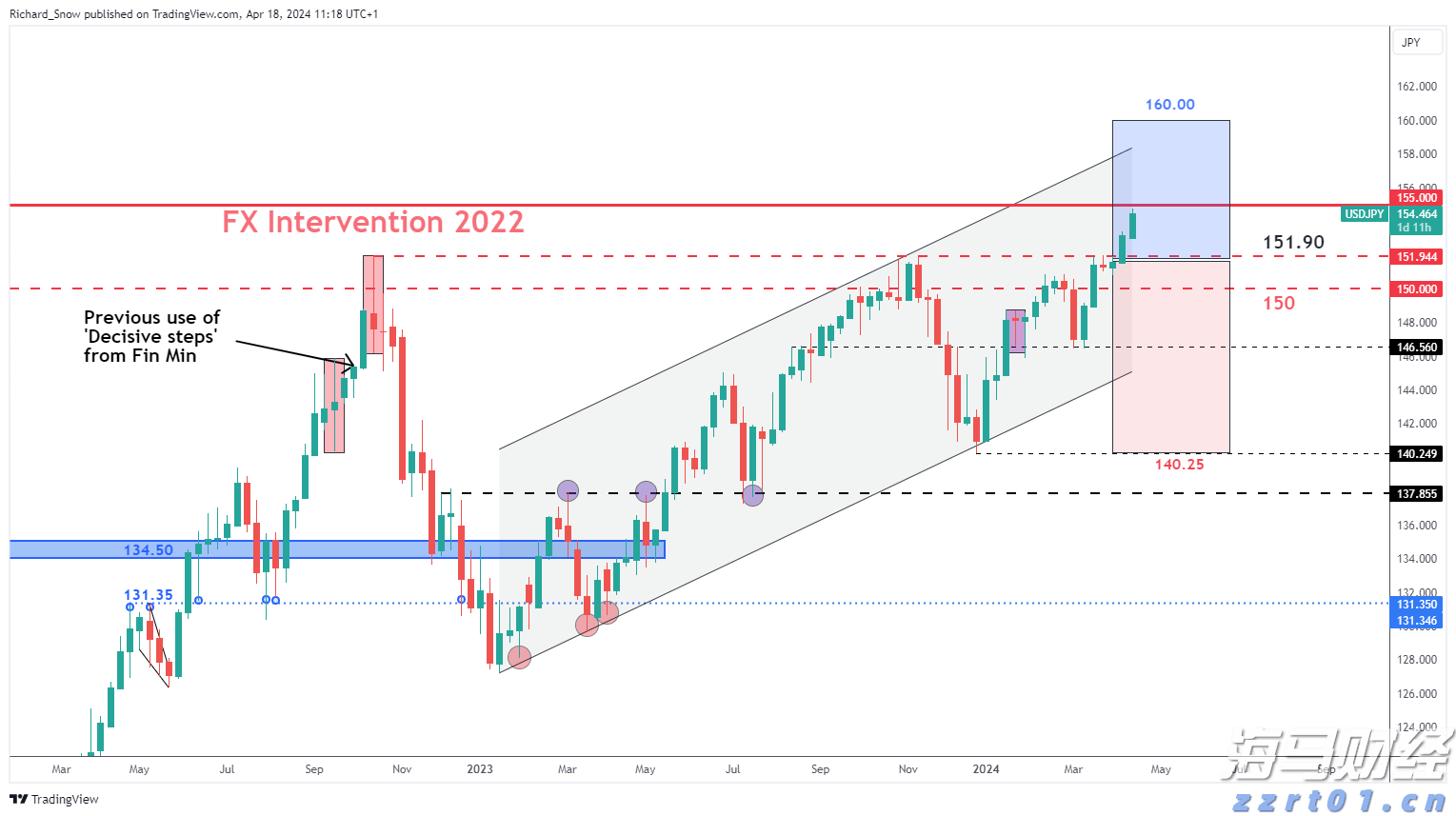 PayPal(PYPL.US)预计将支持100+种加密货币,重塑跨境交易模式