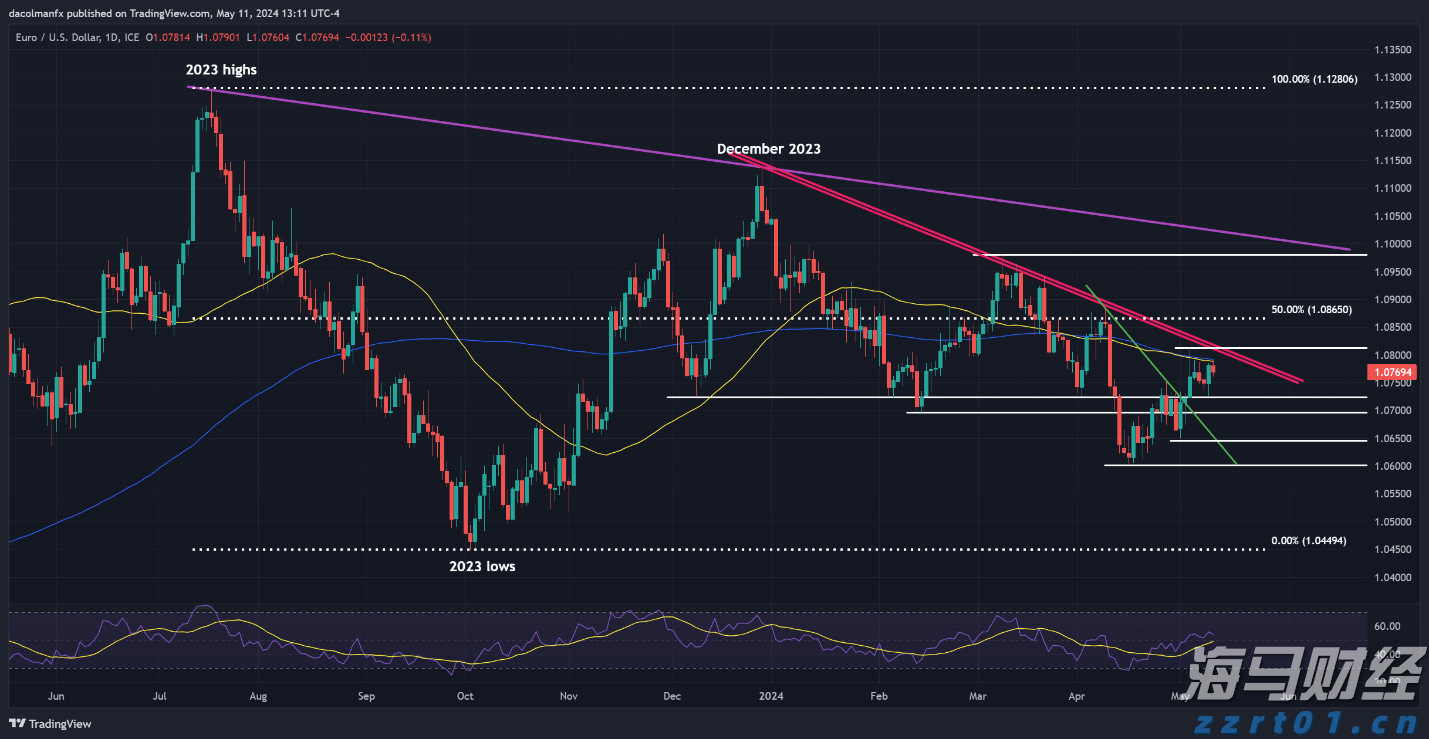 我市“高效办成一件事”服务场景扩容12%