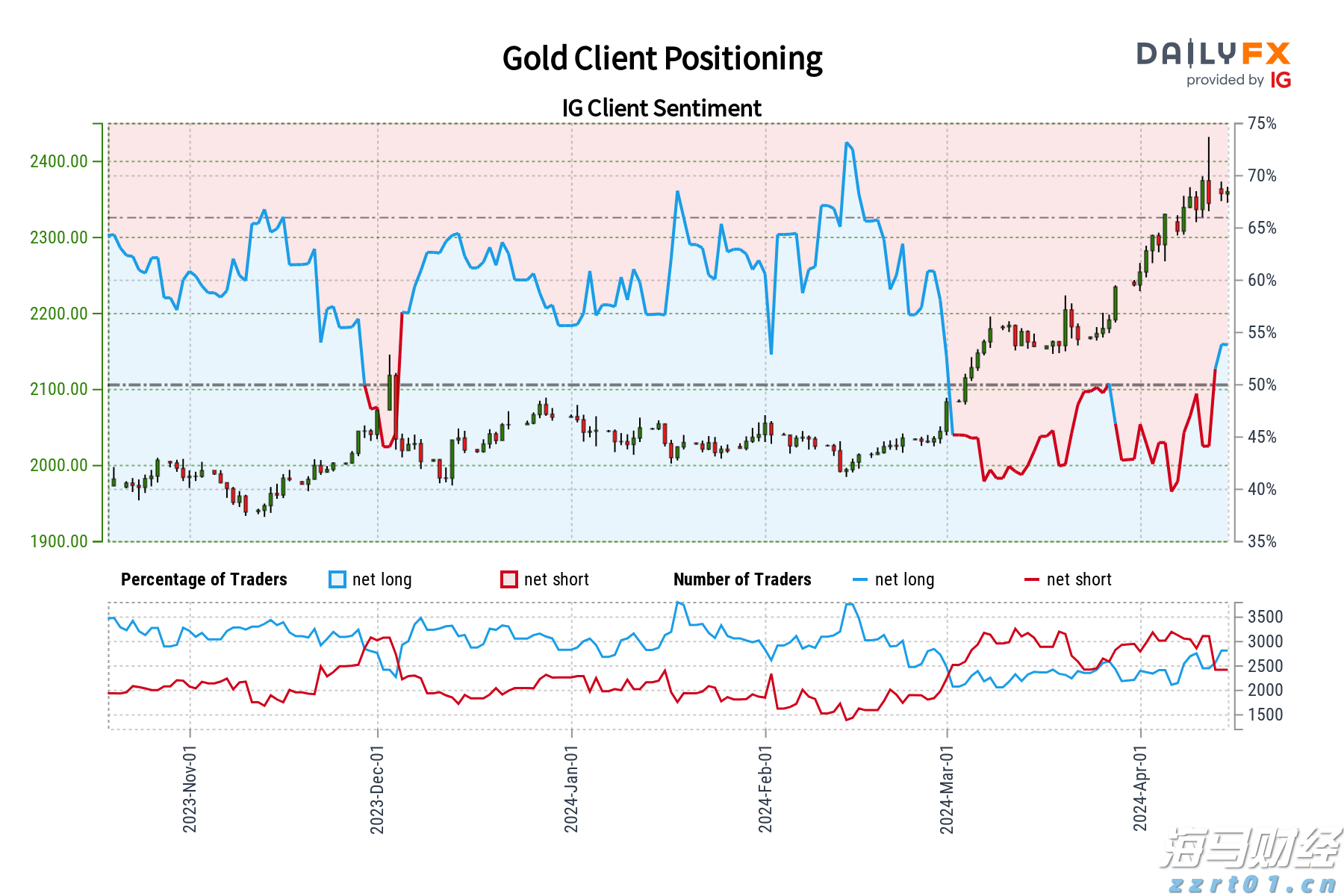 新独角兽Reka AI融资1.1亿美元 投资者包括英伟达(NVDA.US)和Snowflake(SNOW.US)