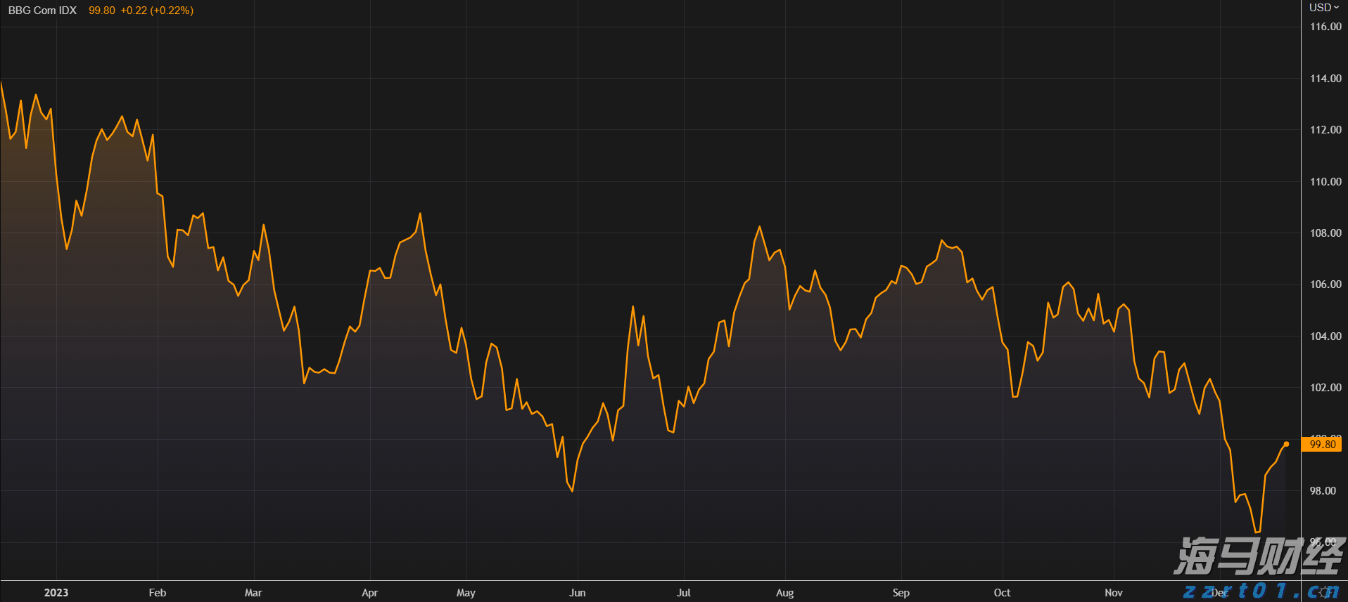 A股午评 | 三大指数走势分化 沪指半日涨0.52% 大金融板块、周期资源股扛大旗