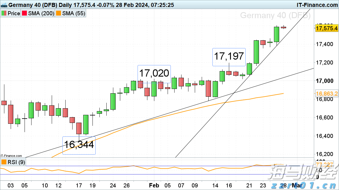 港股开盘 | 恒指高开0.12% 蔚来汽车(09866)涨超2%