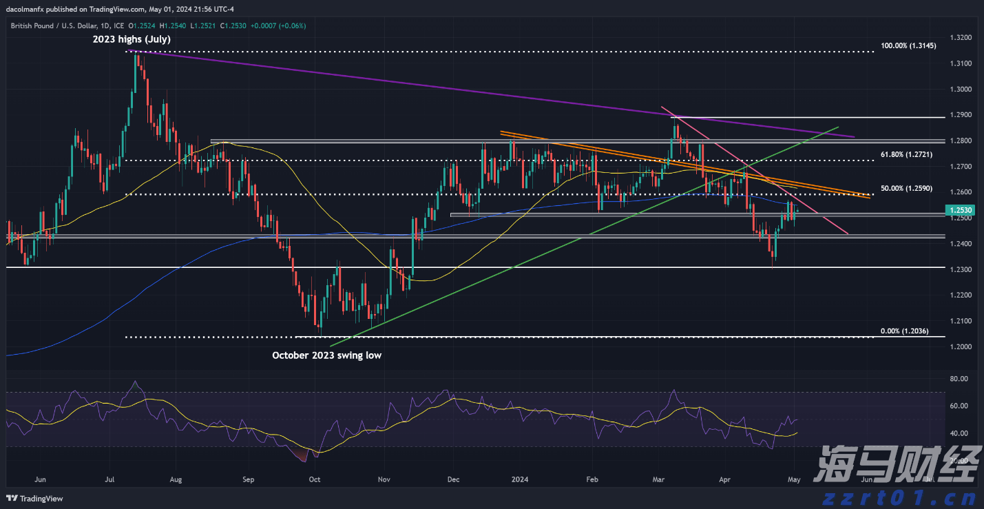 用户对GPT-5的批评促使OpenAI重新上线GPT-4o