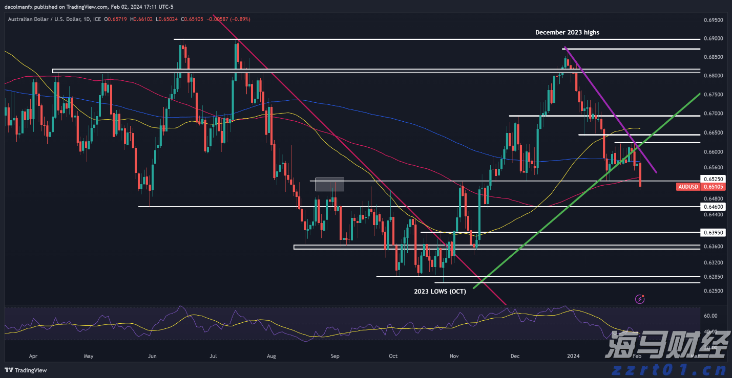 “华尔街抄底王”David Tepper再出手!Q2大举加仓联合健康(UNH.US),阿里巴巴(BABA.US)为头号重仓股
