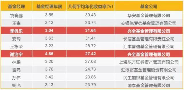 福建南平建阳区在食品生产经营领域推行“证照同变、同销”改革受好评
