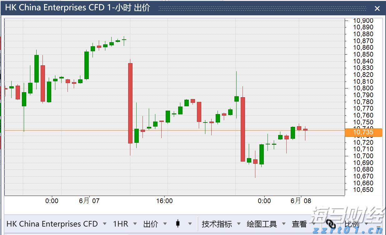前7个月我国汽车产销量同比保持两位数增长
