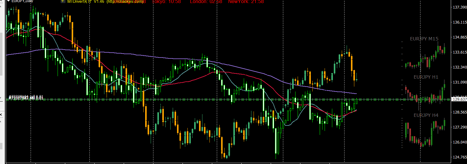 港股午评|恒生指数早盘跌1.11%     CRO板块延续强势