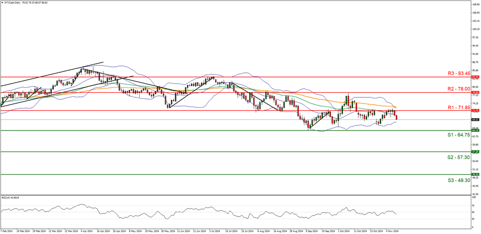 前4月我市外贸出口额6.5亿元