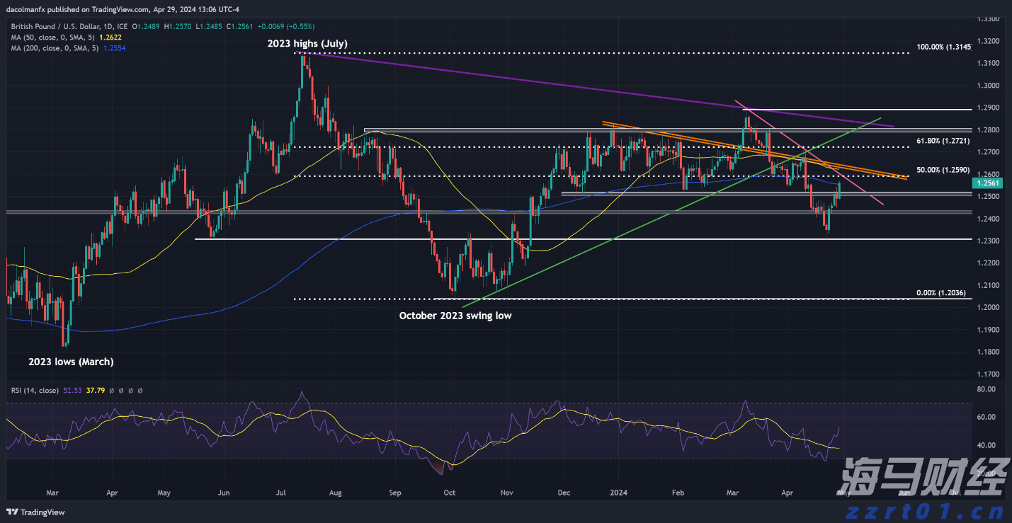 财政部、税务总局对《中华人民共和国增值税法实施条例》草案征求意见