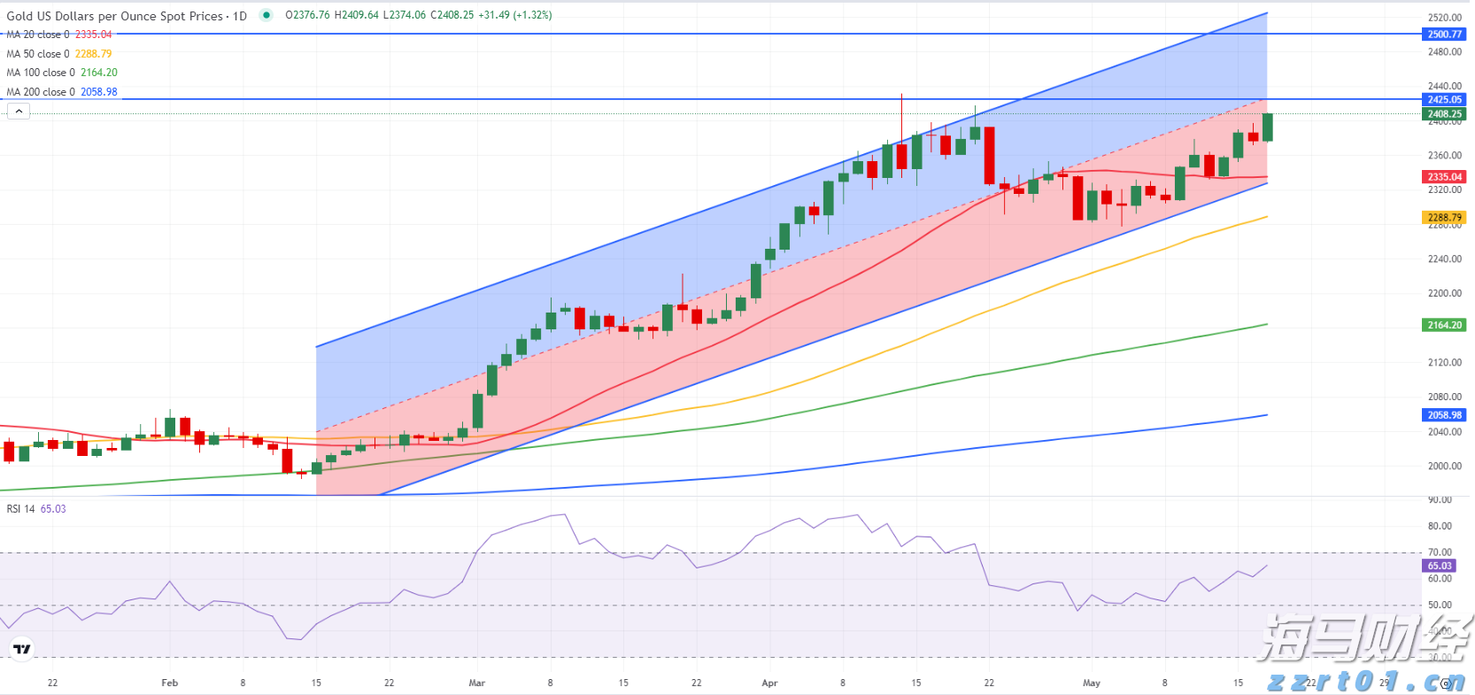 港股午评|恒生指数早盘下跌0.95% 药明系表现突出