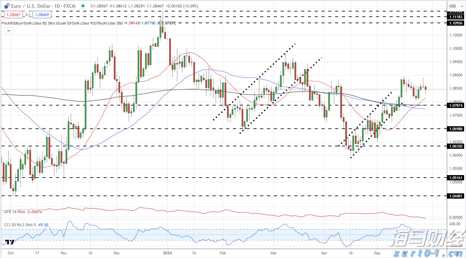 港元拆息普遍上行 一个月利率终止连续下跌
