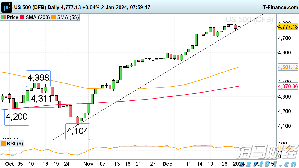 中国生物制药(01177):TQC3302“ICS/LAMA/LABA软雾吸入制剂”获NMPA临床试验批准
