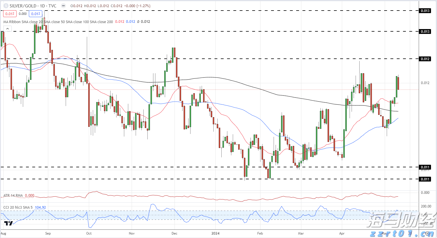 这一法案，特朗普签了！