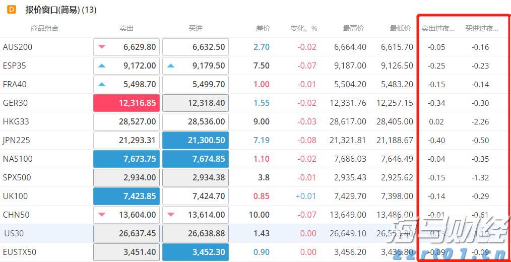 标普500首次突破6400点!AI热潮推动科技股成为牛市引擎