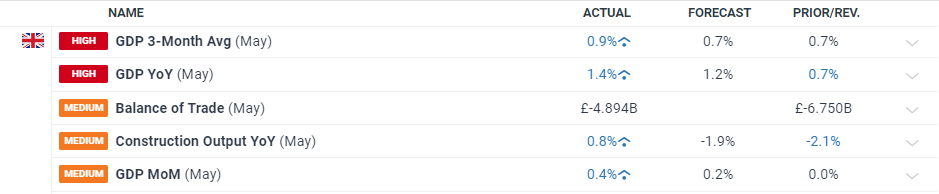 工信部:2023年上半年我国规模以上互联网企业完成互联网业务收入9613亿元 同比增长3.1%