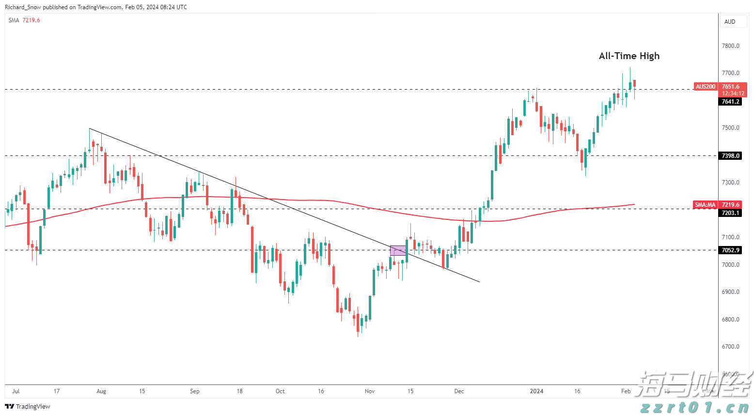 高盛警示：美股牛市隐藏风险 现阶段对冲策略更为划算