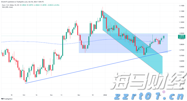 7月5日起,湛江住房公积金再次调整最高贷款额度