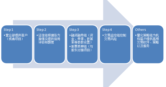 现代汽车与通用汽车(GM.US)合作开发五款新车型 应对中国市场竞争