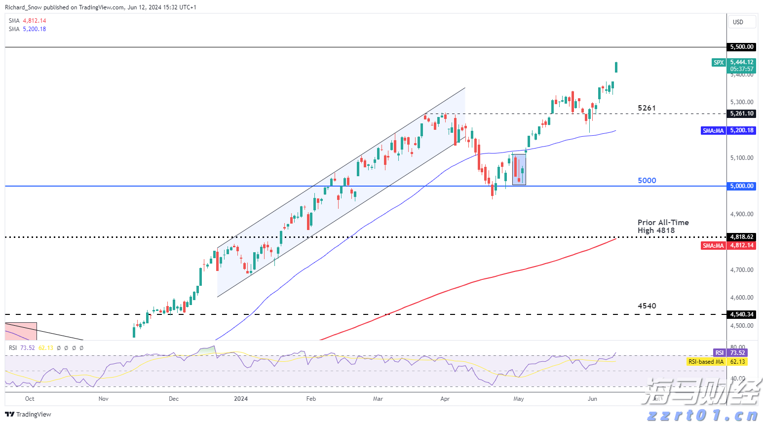 加密货币交易所Bullish(BLSH.US)成功IPO,募资11亿美元并于今晚登陆纽交所
