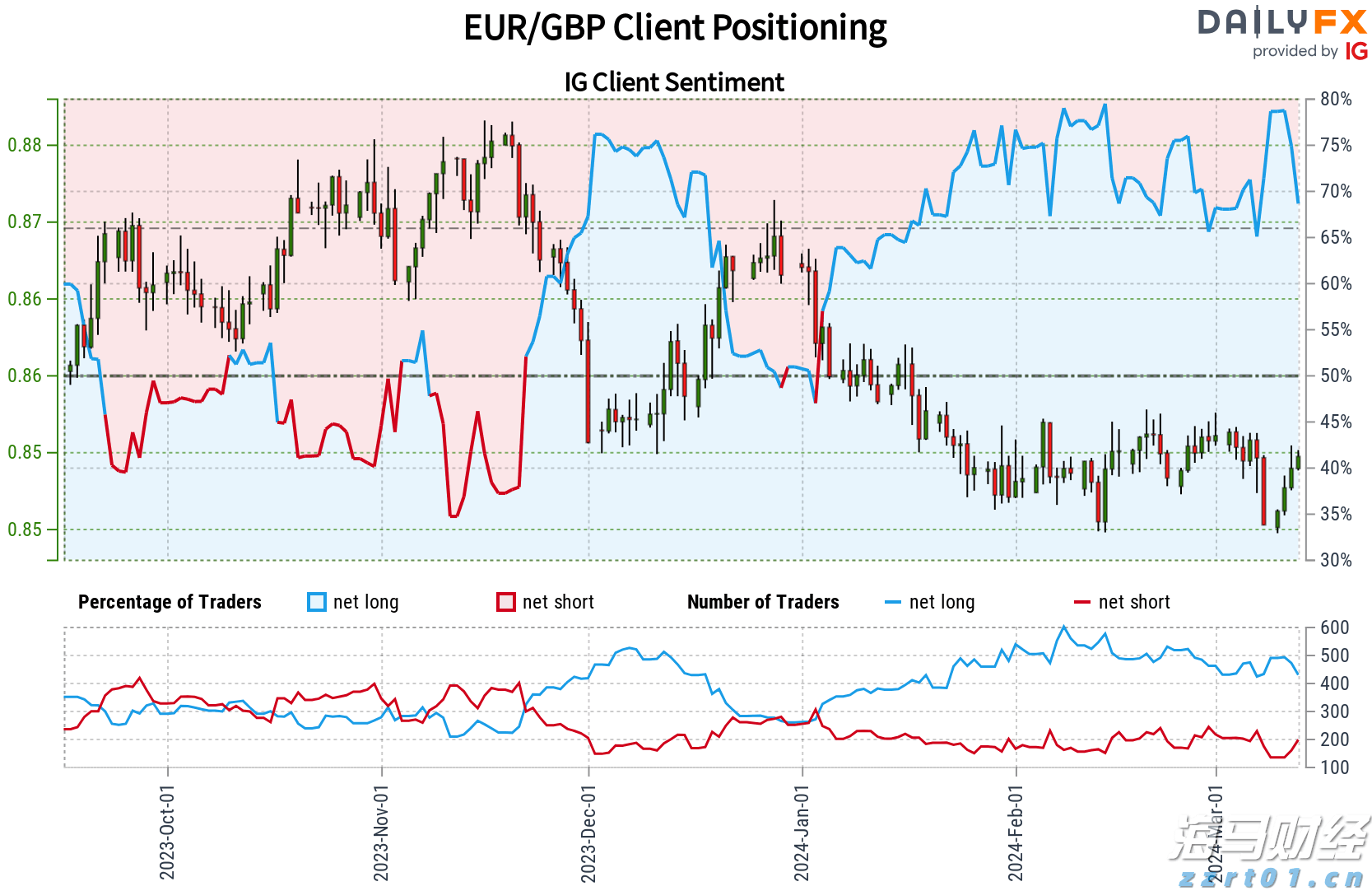 台积电(TSM.US)业绩稳健却面临双重挑战,估值高企竞争加剧