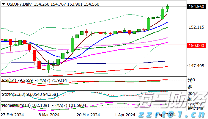 关于个人消费贷贴息，六大行公告→
