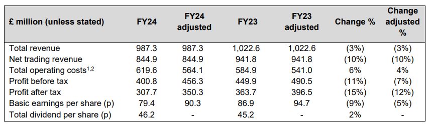 桥水Q2大幅增持科技“四巨头” 英伟达(NVDA.US)持仓增长150% 新建仓Arm(ARM.US)、Lyft(LYFT.US)