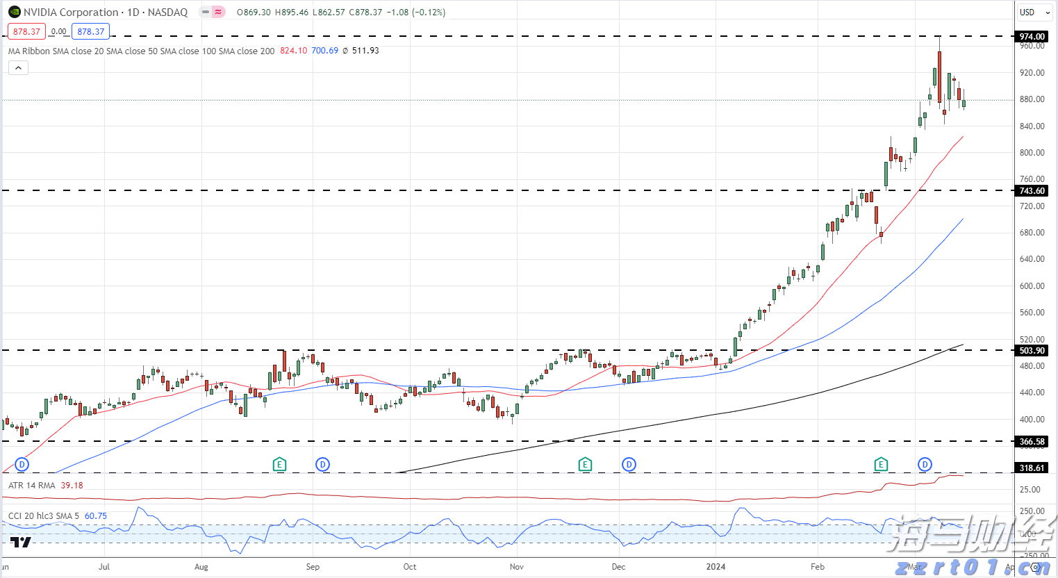 高盛预测:中美贸易协议达成或使中国股市上涨11%