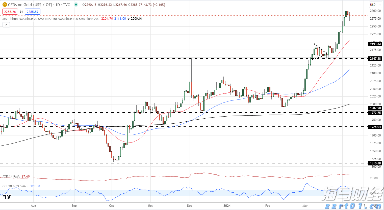 智利最大铜矿坍塌引发连锁反应,全球供应收紧铜价两连涨