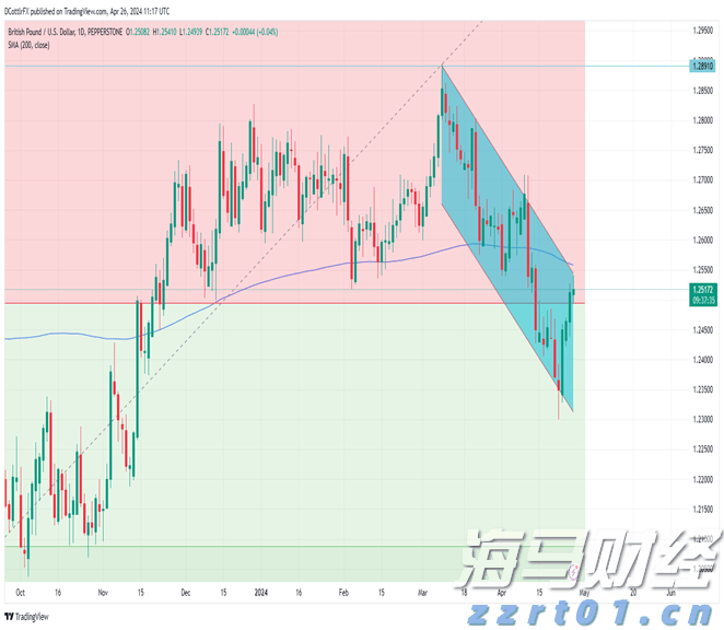 美股动态 | 文远知行(WRD.US)上涨超过3% 启动沙特首个Robotaxi试运营