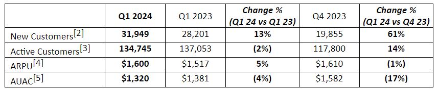 今年前七个月广东新设外资企业数量同比增长32.7%