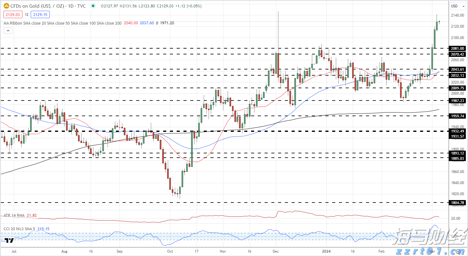 时政简讯（2月11日）
